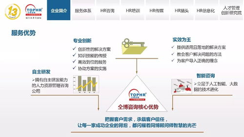 同博企業(yè)管理咨詢(xún) HR培訓(xùn)篇，提升組織核心競(jìng)爭(zhēng)力
