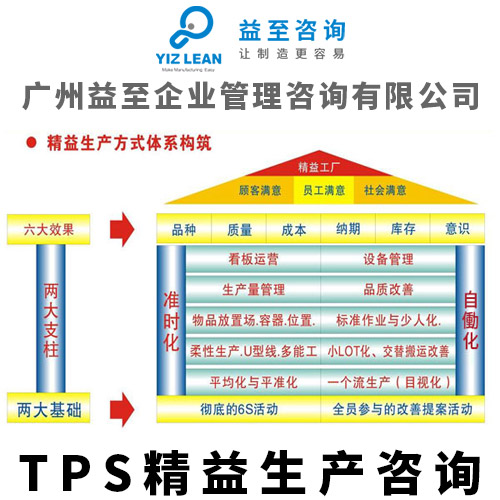 廣州益至咨詢(xún) 以TPS精益生產(chǎn)為核心，驅(qū)動(dòng)企業(yè)管理全面升級(jí)