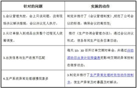 歐博企業(yè)管理咨詢(xún) 引領(lǐng)中國(guó)制造業(yè)管理變革的領(lǐng)軍者